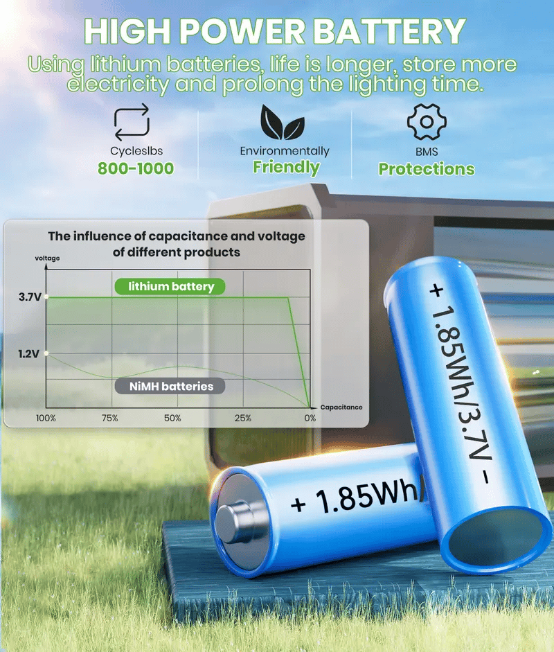 Elegant Solar Pathway Lights Modern Luxury IP65 Waterproof