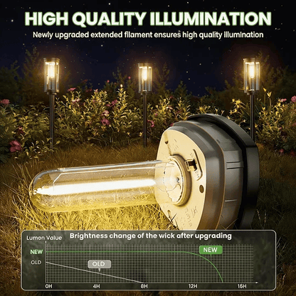 Elegant Solar Pathway Lights Modern Luxury IP65 Waterproof